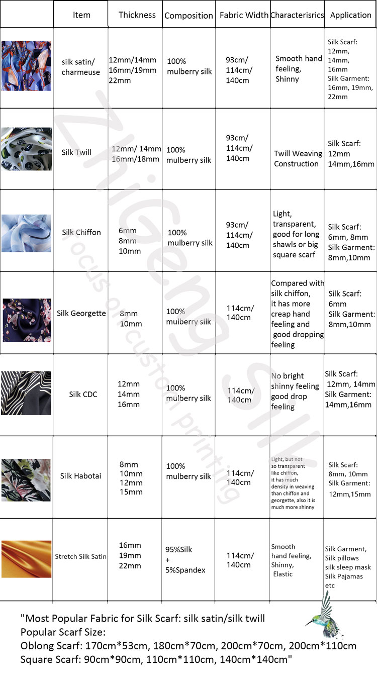 Zhigeng-impression-personnalisée-soie-détails-informations